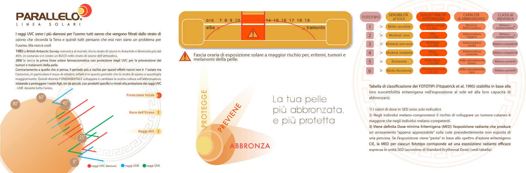 Parallelo